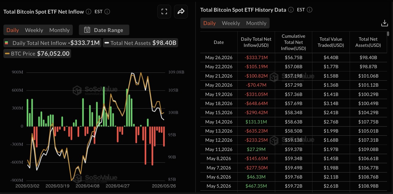 volumes-etf-bitcoin-spot-mai26 volumes-etf-bitcoin-spot-mai26