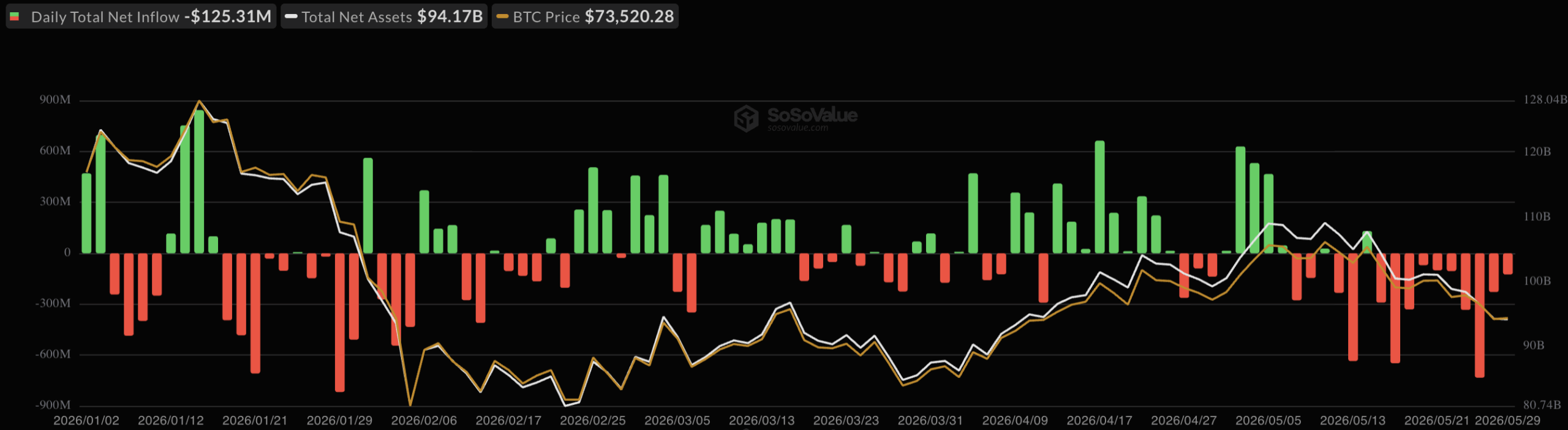 btc-etf-flows btc-etf-flows