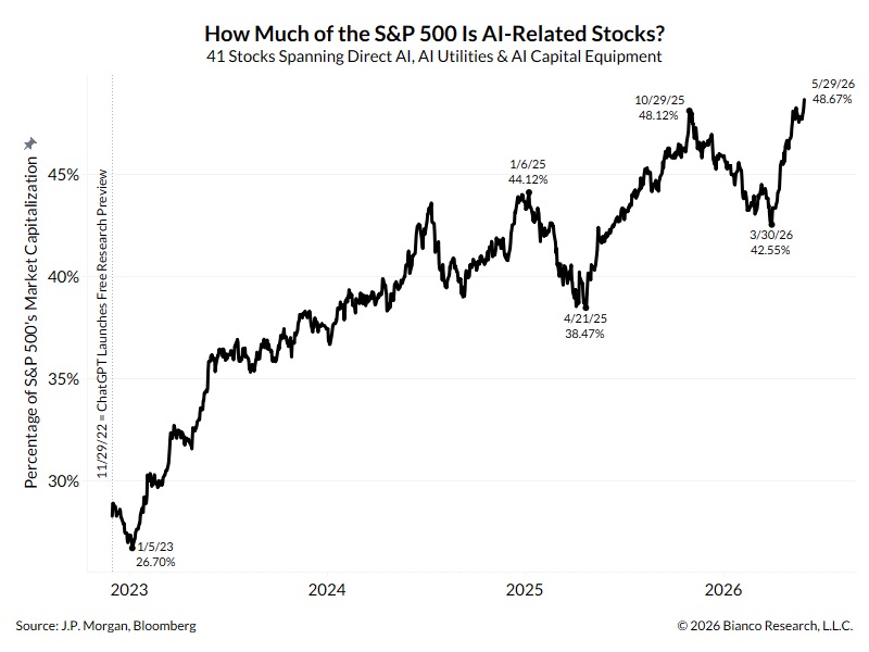 share-ai-related-stock share-ai-related-stock